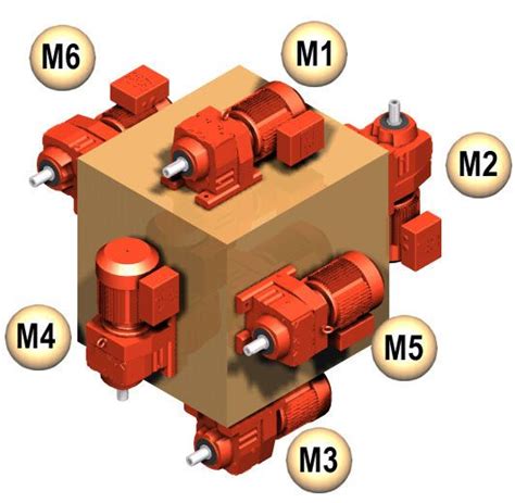 electric motor conduit box positions|sew eurodrive motor mounting position.